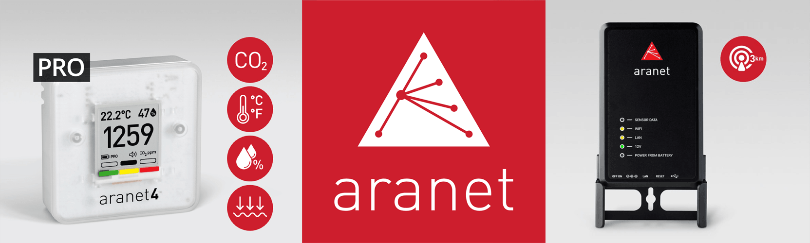 Aranet4 PRO for CO2 Realtime Monitoring of Buildings - The Temperature Shop