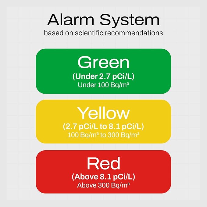 Aranet Radon Plus Sensor