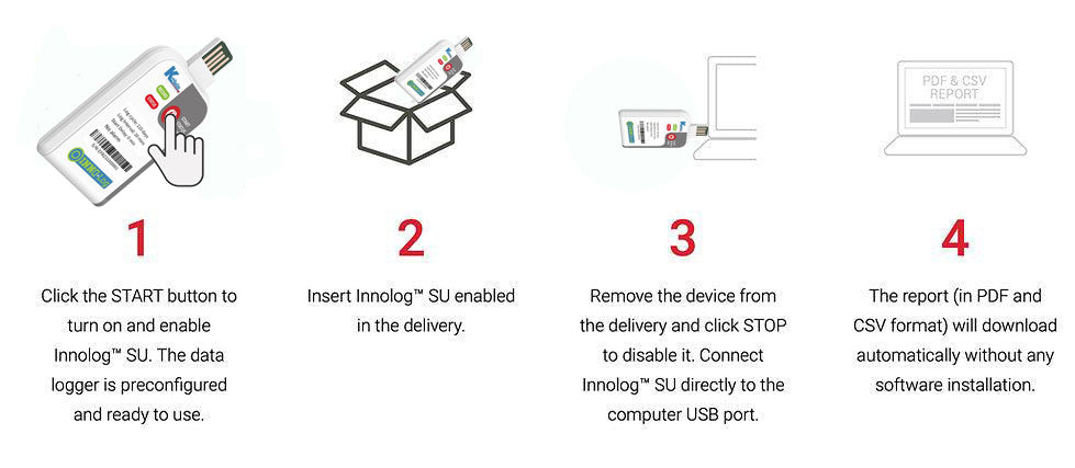 INNOLog PRO Single-Use Temperature Data Logger