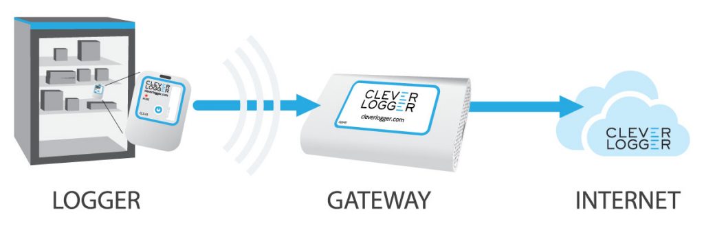 Clever Logger CLXG-01-10 Temperature Datalogger External Sensor with Glycol Bottle