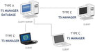 Tecnosoft TS Manager Software - The Temperature Shop
